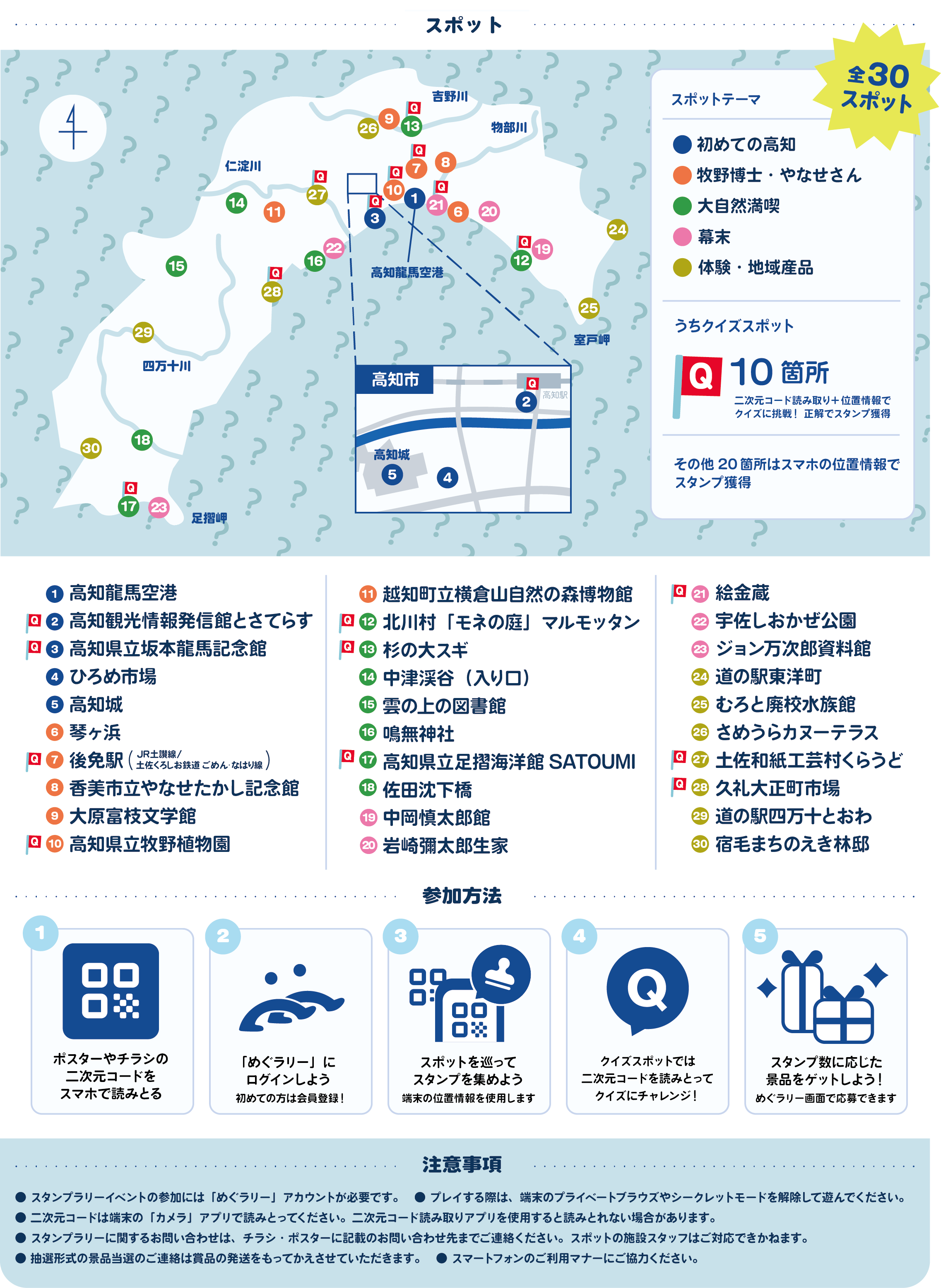 スポット・参加方法
