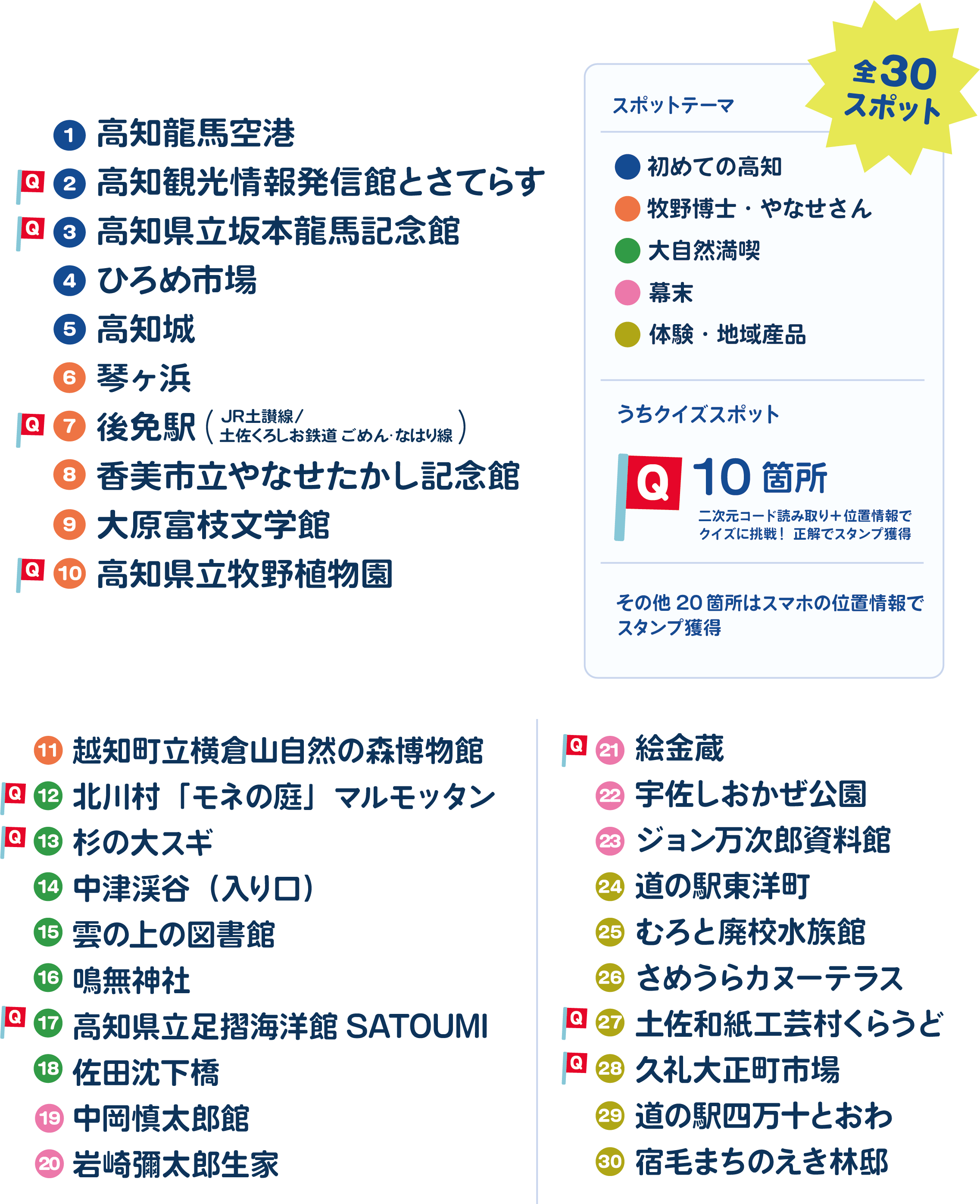 参加施設